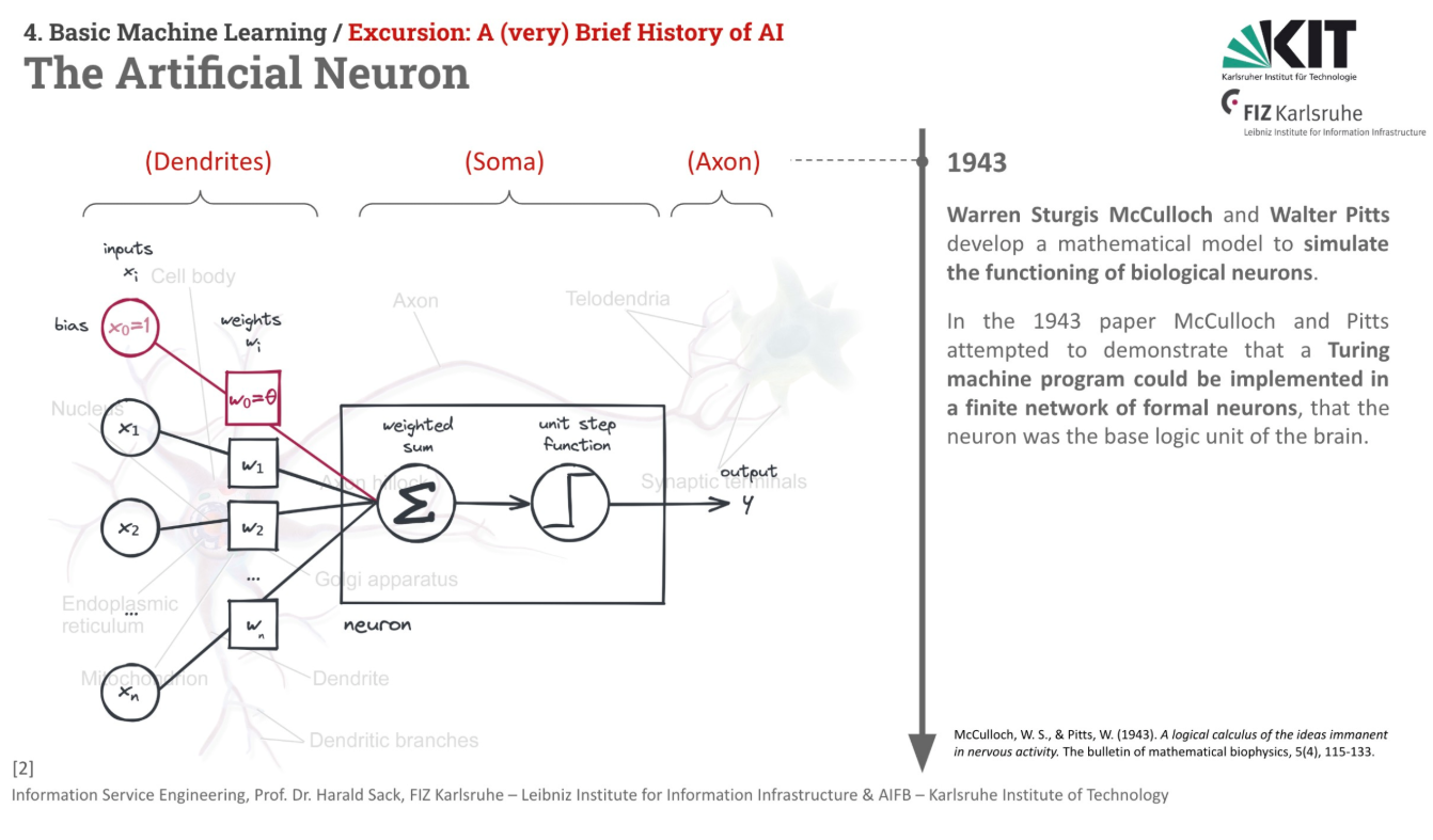 PDF p.13: 인공 뉴런 다이어그램 (McCulloch-Pitts)